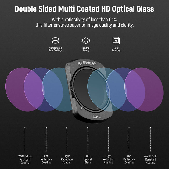 NEEWER FL-P5 4-Pack Magnetic ND Filter Set for DJI Osmo Pocket 3 / Pocket 4 & Xtra Muse