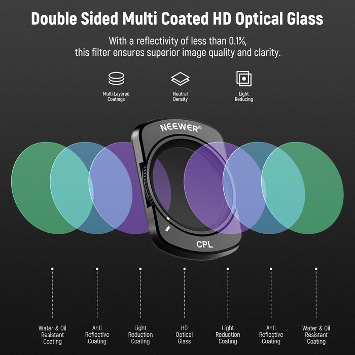 NEEWER FL-P6 Magnetic ND/CPL/UV Filter Set for Pocket 3 / Pocket 4 & Xtra Muse