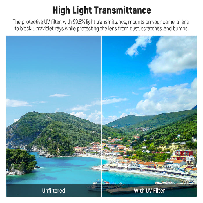 NEEWER UV Protection Filter for Fujifilm X100 Series Cameras